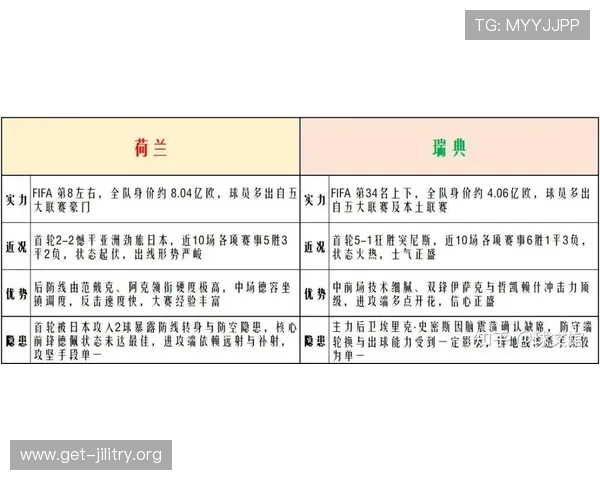 2026年世界杯荷兰对阵瑞典小组赛排名预测与赛程分析